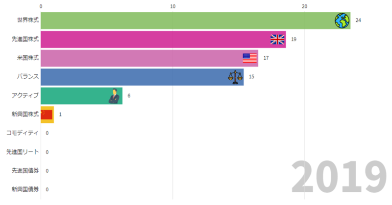 fund-of-the-year-matome